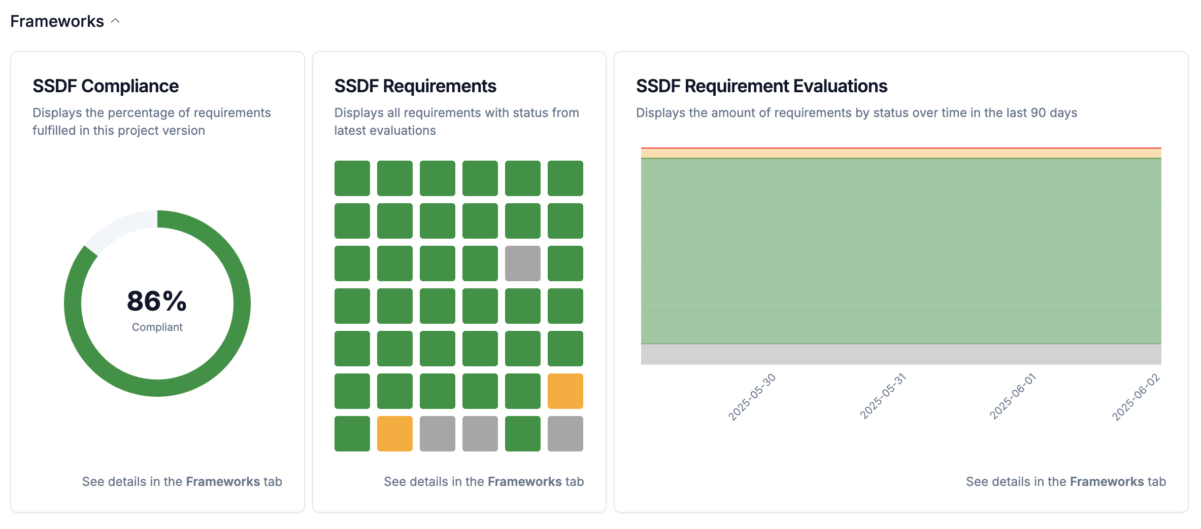 SSDF compliance tracking in Chainloop