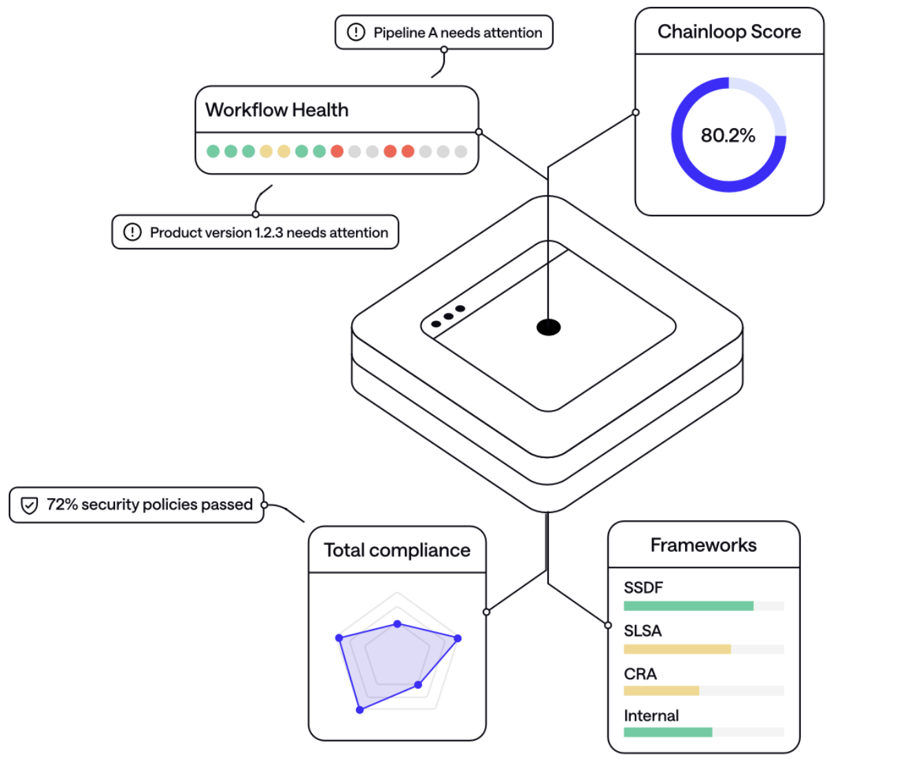Continuous Compliance architecture diagram