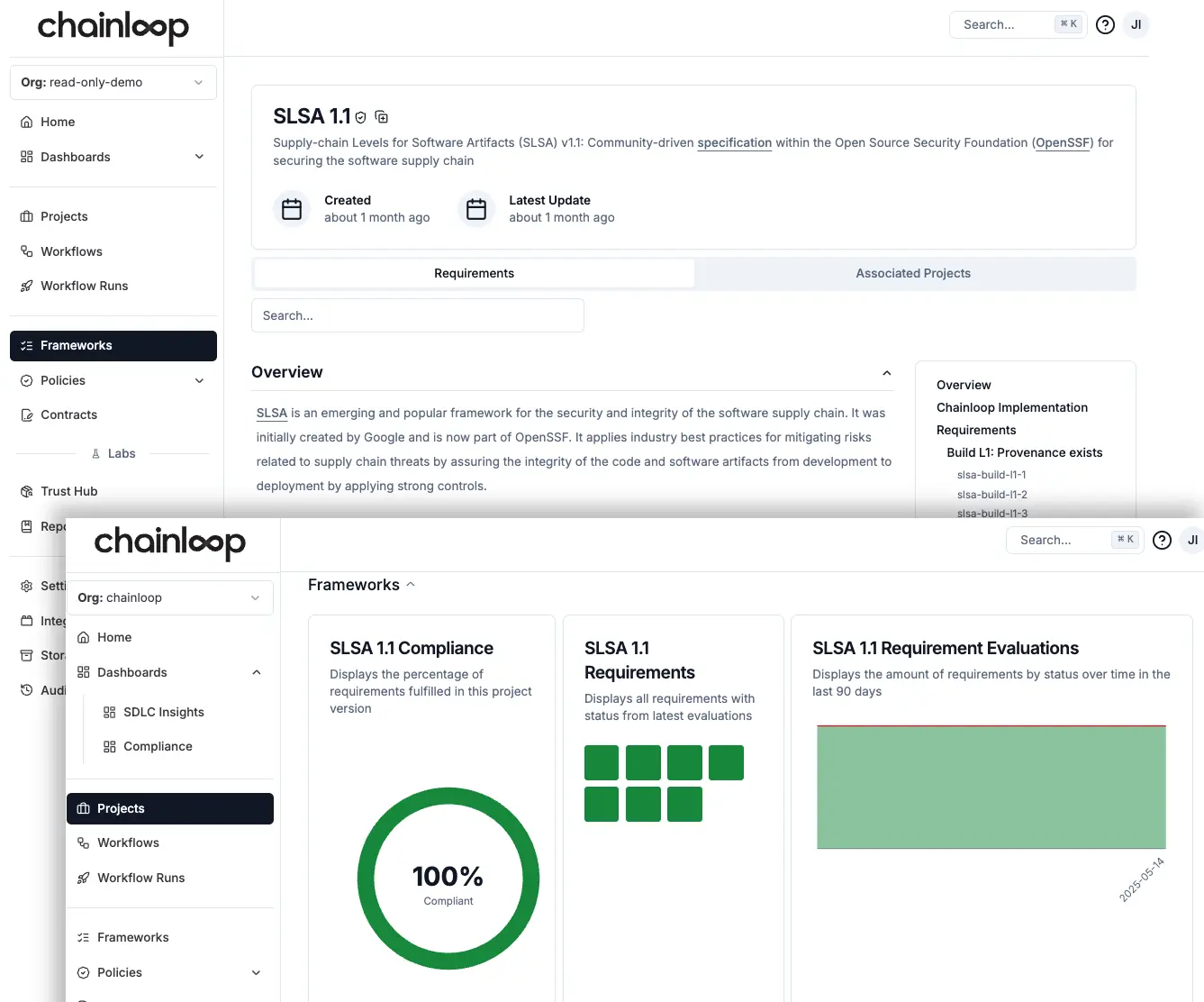 Chainloop Compliance Dashboards