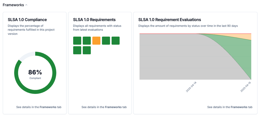 Changelog: Automated SLSA compliance, Chainloop OSS Release Candidate