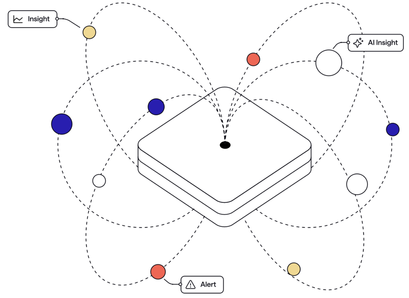 Automated SDLC Governance architecture diagram