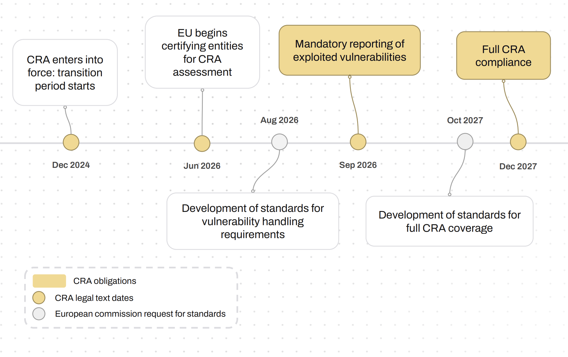 Beat the CRA Deadline