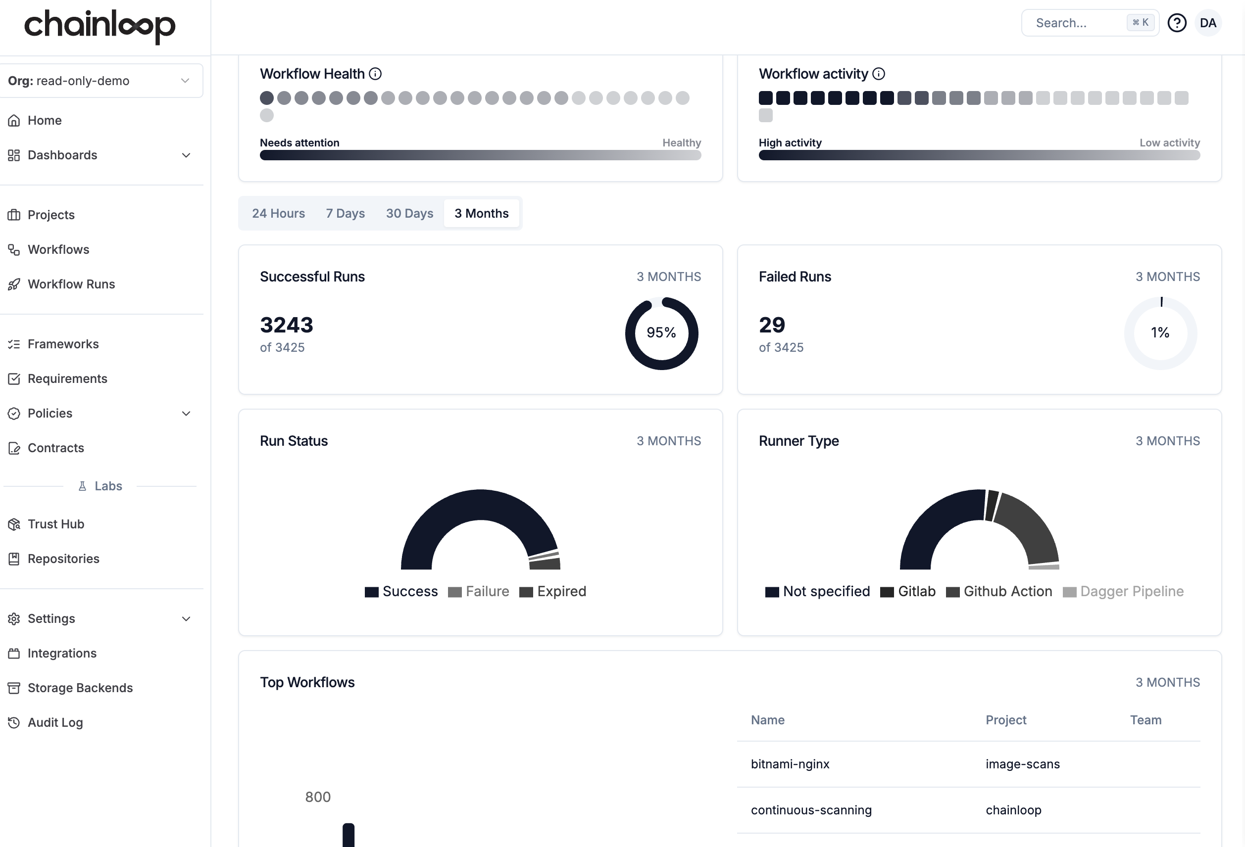 SDLC Insights